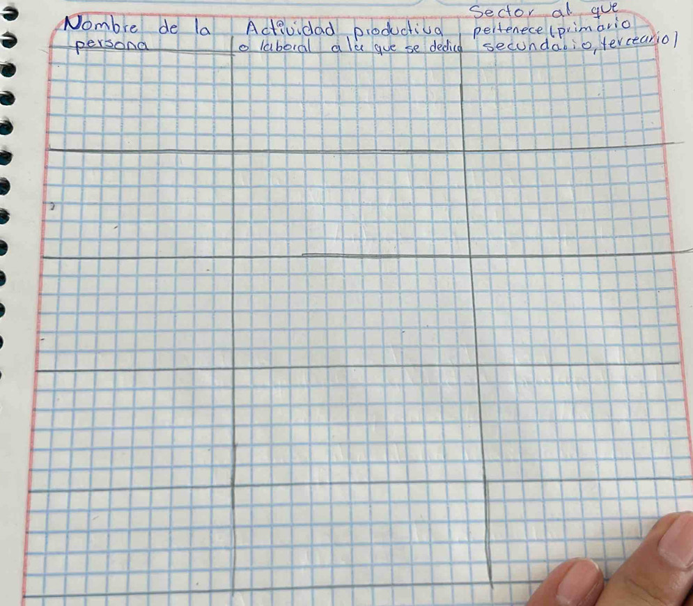 Sector all gue 
Nombre de la Actividad productioa pertenece (primaric 
persona _o laboral als gue se dedicg secundabio, yerceanio) 
2