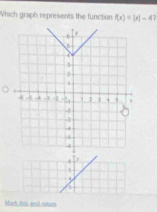 Which graph represents the function f(x)=|x|-4
6 r
6
Mark this and return