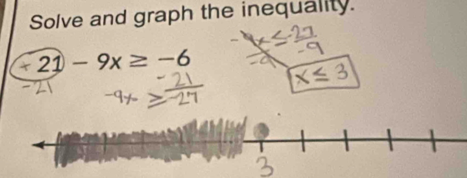 Solve and graph the inequality.
+21-9x≥ -6
x≤ 3