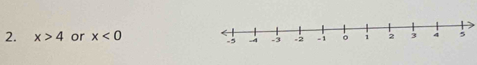 x>4 or x<0</tex>