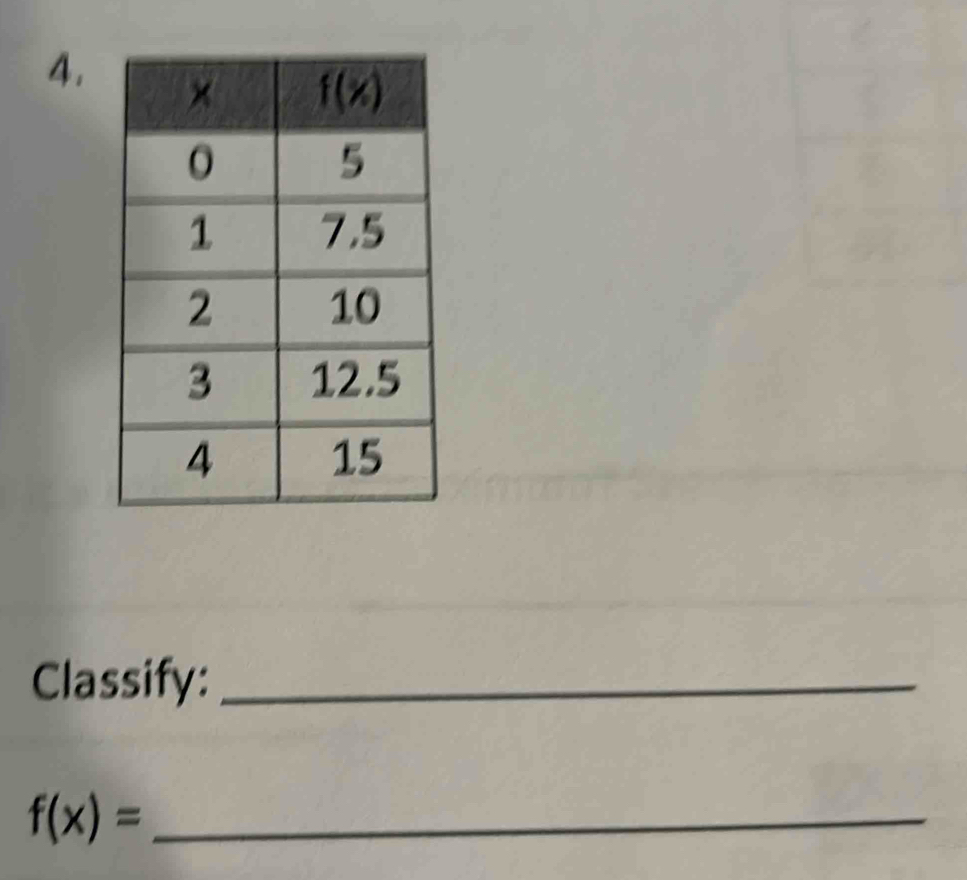 Classify:_
f(x)= _