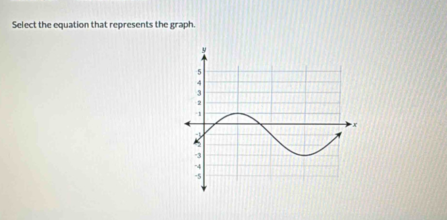 Select the equation that represents the graph.