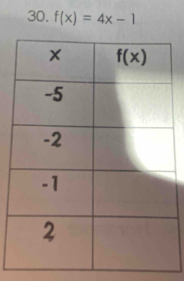 f(x)=4x-1