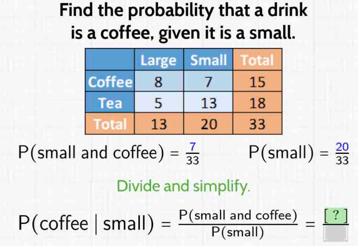 Find the probability that a drink 
is a coffee, given it is a small. 
P(small and c offee) | = 7/33  P(small)= 20/33 
Divide and simplify.
P(coffee|small)= P(smallandcoffee)/P(small) = [?]/[?] 