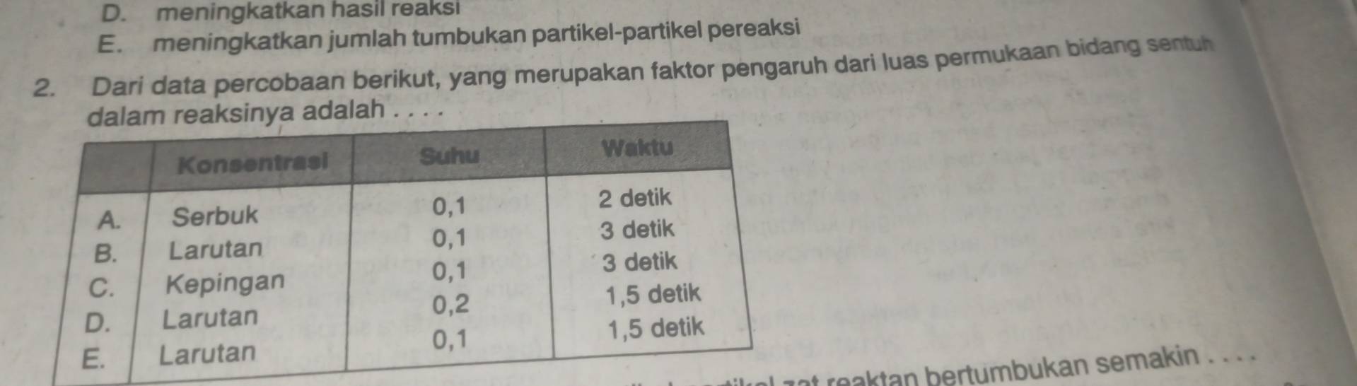 D. meningkatkan hasil reaksi
E. meningkatkan jumlah tumbukan partikel-partikel pereaksi
2. Dari data percobaan berikut, yang merupakan faktor pengaruh dari luas permukaan bidang sentul
adalah . . . .
t reaktan bertumbukan semakin . . . .