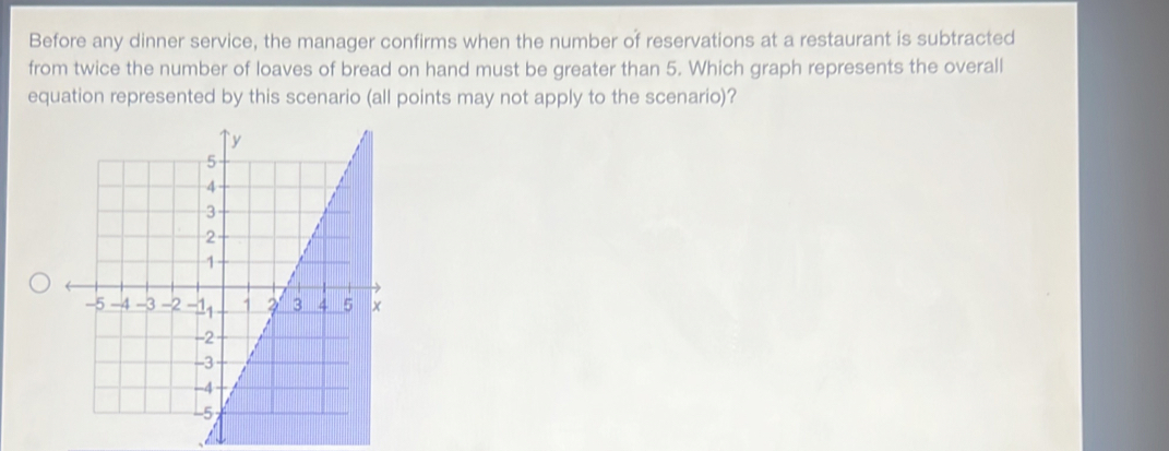 Before any dinner service, the manager confirms when the number of reservations at a restaurant is subtracted 
from twice the number of loaves of bread on hand must be greater than 5. Which graph represents the overall 
equation represented by this scenario (all points may not apply to the scenario)?