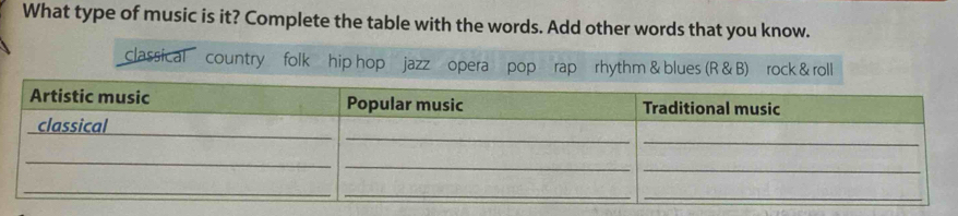 What type of music is it? Complete the table with the words. Add other words that you know.
classical country folk hip hop jazz opera pop rap rhythm & blues (R B) rock & roll