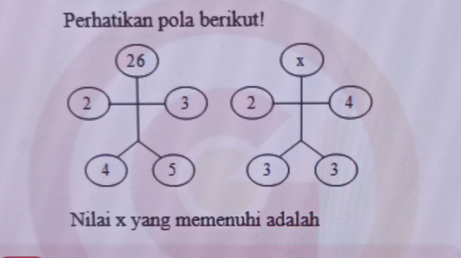 Perhatikan pola berikut! 
Nilai x yang memenuhi adalah