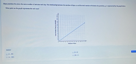 Mays praetios foe pieno the seme momber of mcass each day. The miathonship batwen the meicker of days, a, and the scld nucher of amats she praction, y, is spnected ty the gruph hkn
What potst on the gragh reprements the snlt rate?
. (9,6)
(3,8)
183,0
(8,680)