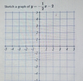 Sketch a graph of y=- 1/2 x-2
i