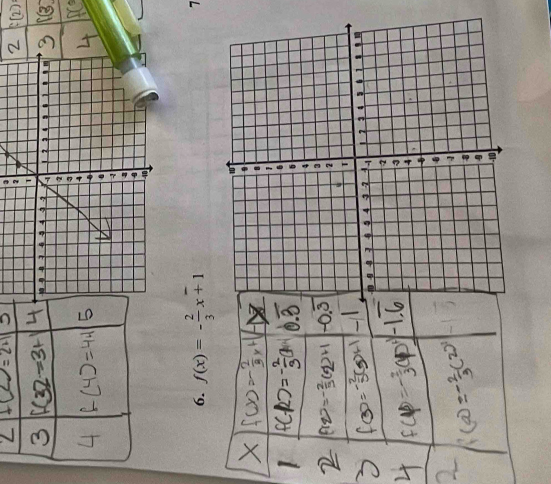 3 
6. f(x)=- 2/3 x+1
7