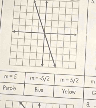 5
m=5 m=-5/2 m=5/2 m
Purple Blue Yellow G 
8.