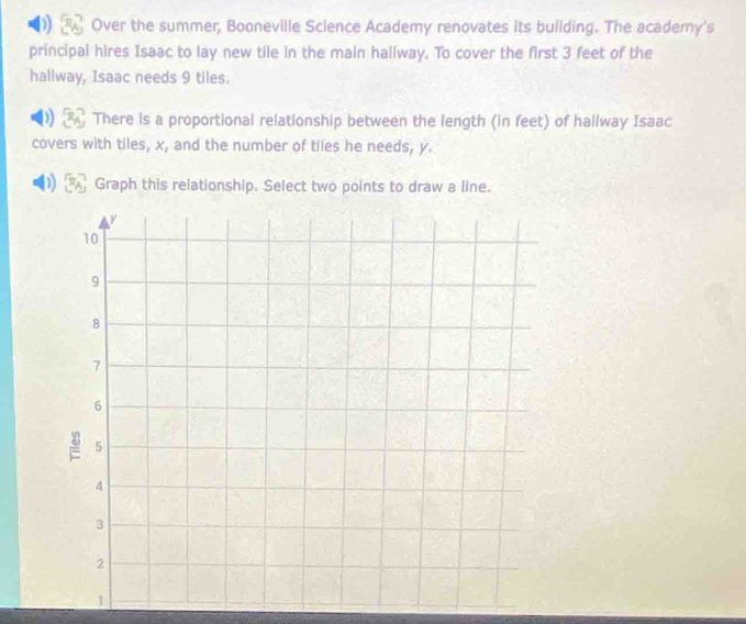Over the summer, Booneville Science Academy renovates its building. The acadery's 
principal hires Isaac to lay new tile in the main hallway. To cover the first 3 feet of the 
hallway, Isaac needs 9 tiles. 
There is a proportional relationship between the length (in feet) of hallway Isaac 
covers with tiles, x, and the number of tiles he needs, y. 
D Graph this relationship. Select two points to draw a line.
