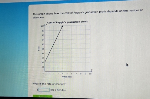 This graph shows how the cost of Reggie's graduation picnic depends on the number of 
attendees. 
Attendees 
What is the rate of change?
$□ per attendee