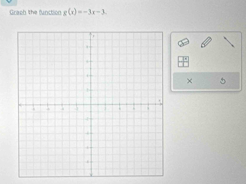 Graph the function g(x)=-3x-3. 
×