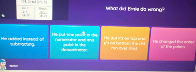 (18,3) and (24,4)
frac beginarrayr 8 34endarray 18.24 Ernie
What did Ernie do wrong?
He put one point in the
He added instead of numerator and one He put x 's on top and He changed the order
subtracting. point in the y 's on bottom (he did of the points.
denominator: run over rise)
connor