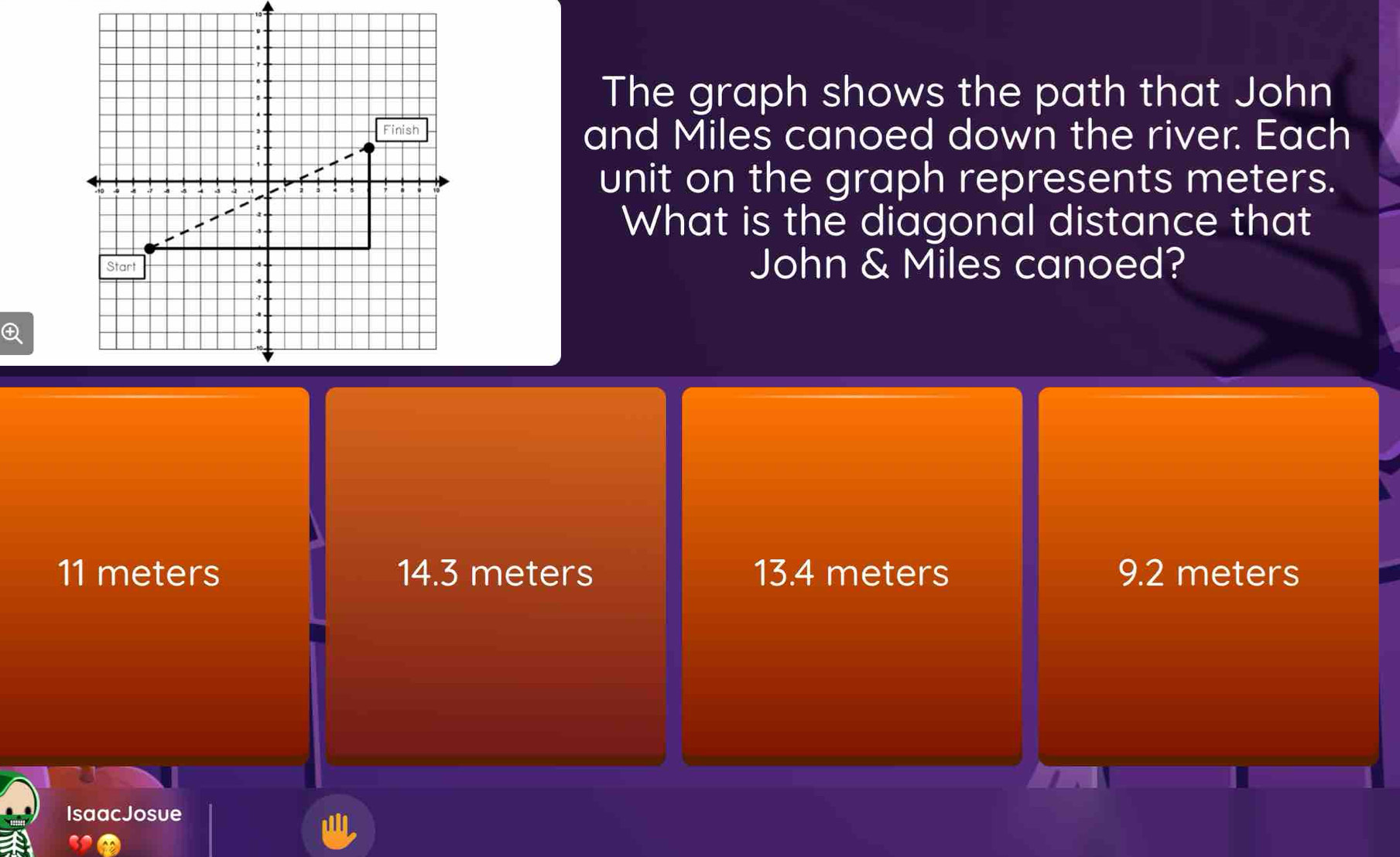 The graph shows the path that John
and Miles canoed down the river. Each
unit on the graph represents meters.
What is the diagonal distance that
John & Miles canoed?
11 meters 14.3 meters 13.4 meters 9.2 meters
IsaacJosue