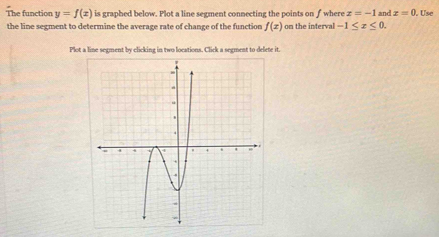 The function y=f(x) is graphed below. Plot a line segment connecting the points on f where x=-1 and x=0. . Use 
the line segment to determine the average rate of change of the function f(x) on the interval -1≤ x≤ 0. 
Plot a line segment by clicking in two locations. Click a segment to delete it.