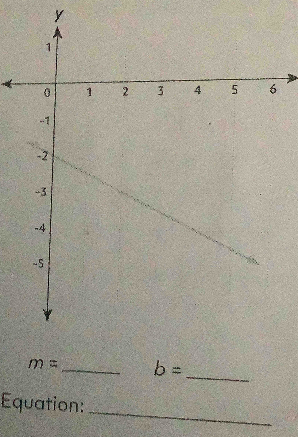 y
m=
__ b=
_ 
Equation: