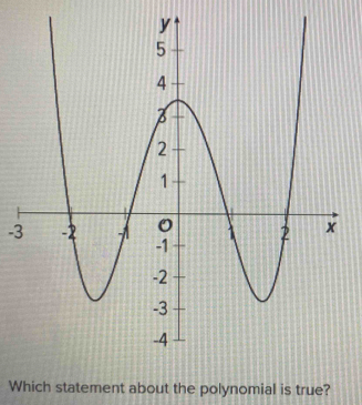 -3
Which statement about the polynomial is true?