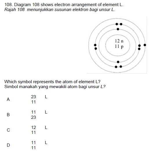 Diagram 108 shows electron arrangement of element L.
Rajah 108 menunjukkan susunan elektron bagi unsur L.
Which symbol represents the atom of element L?
Simbol manakah yang mewakili atom bagi unsur L?
23 L
A 11
11 L
B 23
C
12 L
11
D
11 L
11