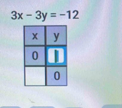 3x-3y=-12