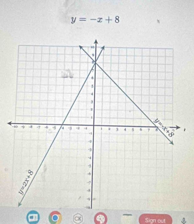 y=-x+8
1
CR
Sign out