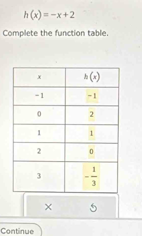 h(x)=-x+2
Complete the function table.
× 5
Continue