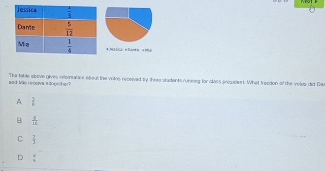 Next
#Jessica =Dante =Mia
The table above gives information about the votes received by three students running for class president. What fraction of the votes did Da
and Mia receive altogether?
A  3/8 
B  6/16 
C  2/3 
D  3/5 