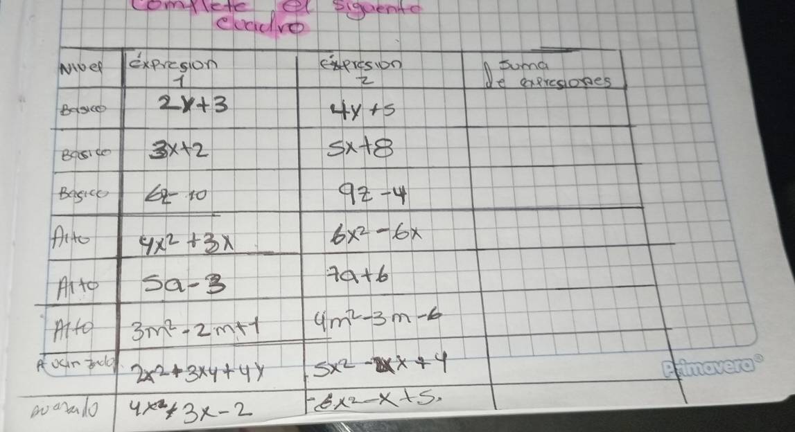 complete el eiquentd
ecdelve
4x^2+3x-2