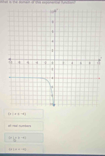 What is the domain of this exponential function?
x
0
 x|x≤ -4
all real numbers
 x|x≥ -4
 x|x