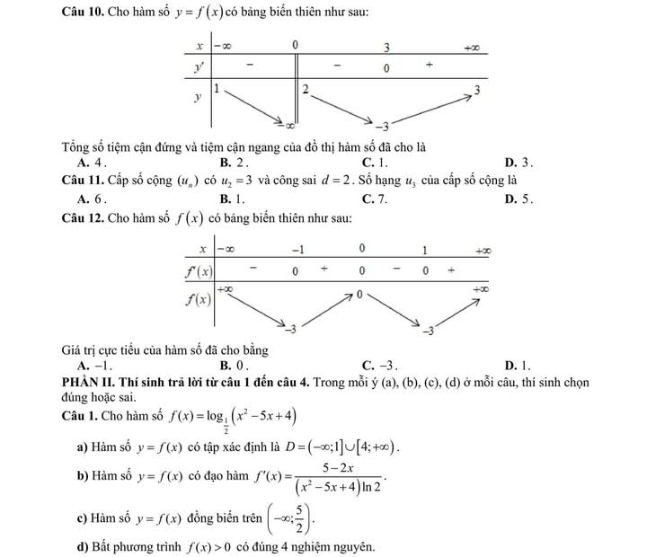 Cho hàm số y=f(x) có bảng biến thiên như sau:
Tổng số tiệm cận đứng và tiệm cận ngang của đồ thị hàm số đã cho là
A. 4 . B. 2 . C. 1. D. 3 .
Câu 11. Chat apshat o cộng (u_n) có u_2=3 và công sai d=2. Số hạng u_3 của cấp số cộng là
A. 6 . B. 1. C. 7. D. 5 .
Câu 12. Cho hàm số f(x) có bảng biển thiên như sau:
Giá trị cực tiểu của hàm số đã cho bằng
A. -1. B. () . C. -3 . D. 1.
PHÀN II. Thí sinh trã lời từ câu 1 đến câu 4. Trong mỗi ý (a), ( b).(c).(d ) ở mỗi câu, thí sinh chọn
đúng hoặc sai.
Câu 1. Cho hàm số f(x)=log _ 1/2 (x^2-5x+4)
a) Hàm số y=f(x) có tập xác định là D=(-∈fty ;1]∪ [4;+∈fty ).
b) Hàm số y=f(x) có đạo hàm f'(x)= (5-2x)/(x^2-5x+4)ln 2 .
c) Hàm số y=f(x) đồng biến trên (-∈fty ; 5/2 ).
d) Bất phương trình f(x)>0 có đúng 4 nghiệm nguyên.