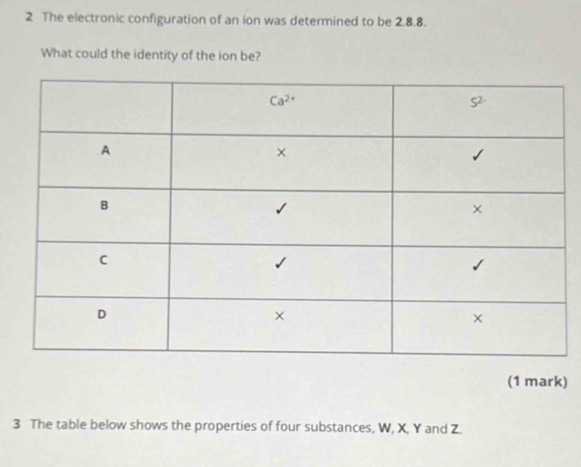 The electronic configuration of an ion was determined to be 2.8.8.
What could the identity of the ion be?
(1 mark)
3 The table below shows the properties of four substances, W, X, Y and Z.