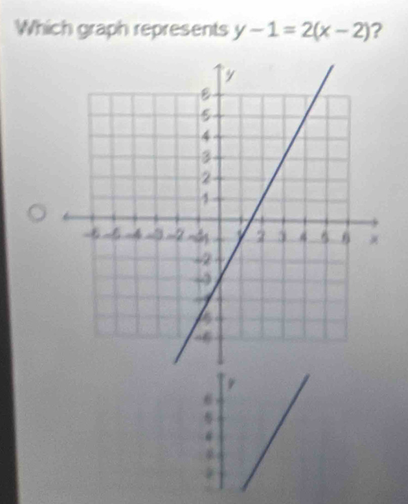 Which graph represents y-1=2(x-2) ?
9
6

#