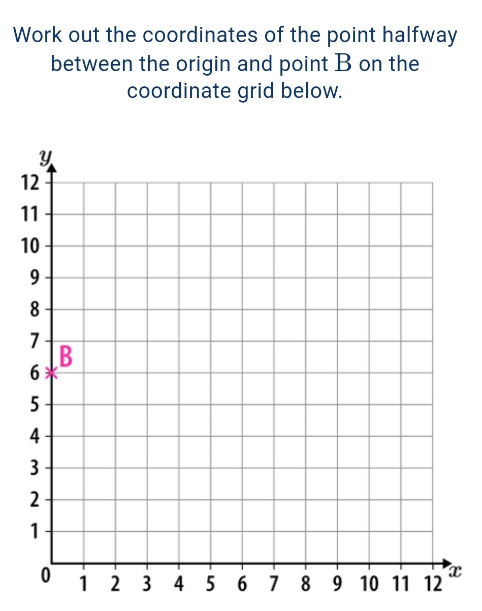 Solved: Work out the coordinates of the point halfway between the ...
