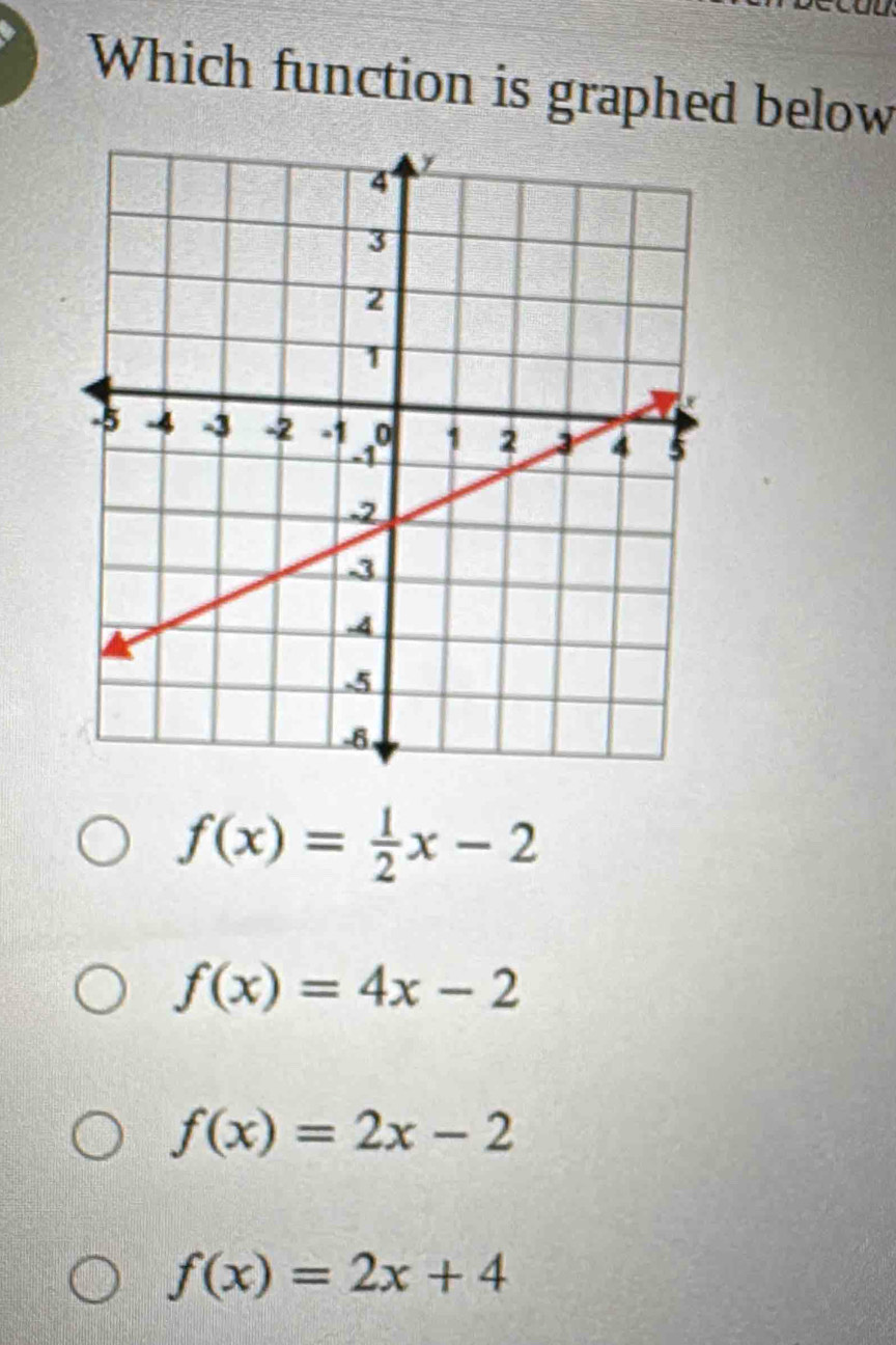 Which function is graphed below
f(x)= 1/2 x-2
f(x)=4x-2
f(x)=2x-2
f(x)=2x+4