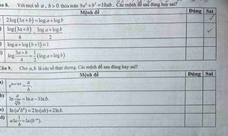 iu 8. Với mọi số b>0 mãn 9a^2+b^2=10ab Các mệnh đề sau đúng hay sai?
Câ thực dương. Các mệnh đề sau đúng hay sai?
a)
b)
c)
d