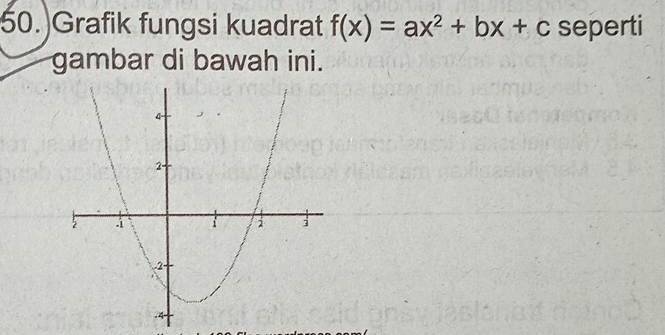 50.)Grafik fungsi kuadrat f(x)=ax^2+bx+c seperti 
gambar di bawah ini.