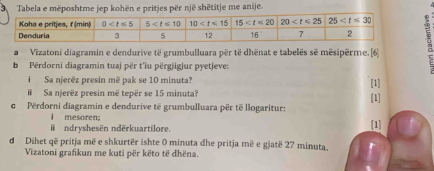 Tabela e mëposhtme jep kohën e pritjes për një shëtitje me anije.
a Vizatoni diagramin e dendurive të grumbulluara për të dhënat e tabelës së mësipërme.[6]
b  Përdorni diagramin tuaj për t'iu përgjigjur pyetjeve:
i Sa njerëz presin më pak se 10 minuta? [1]
i Sa njerëz presin më tepër se 15 minuta? [1]
c Përdorni diagramin e dendurive të grumbulluara për të llogaritur:
i mesoren; [1]
ii ndryshesën ndërkuartilore.
d Dihet që pritja më e shkurtër ishte 0 minuta dhe pritja më e gjatë 27 minuta.
Vizatoni grafikun me kuti për këto të dhëna.