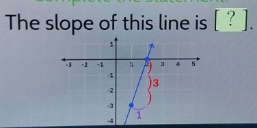 The slope of this line is [? ].