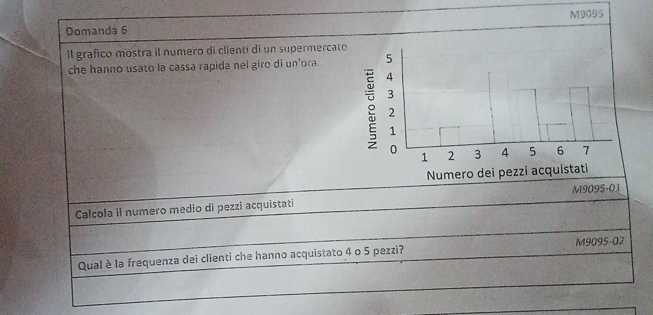 M9095 
Domandá 6 
Il grafico móstra il numero di clienti di un supermercato 
che hanno usato la cassa rapida nel giro di un'ora. 
Numero dei pezzi acquistati 
M9095-01 
Calcola il numero medio di pezzi acquistati 
M9095-02 
Qual è la frequenza dei clienti che hanno acquistato 4 o 5 pezzi?