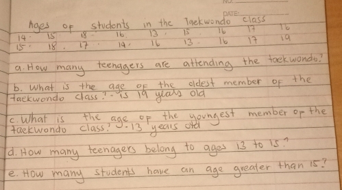 Ages of students in the Tackwondo class
14 i5 18 16 : 13 15 16 17 T6
15. 18. 17 14 16 13. 16 17 19
a. How many teenagers are attending the taek wondo? 
b. What is the age of the oldest member of the 
tackwondo class? is 19 ylau old 
C. What is the age of the youngest member of the 
tackwondo class? 13 years ony 
d. How many teenagers belong to ages 13 to is? 
e. How many students have an age greater than 15?