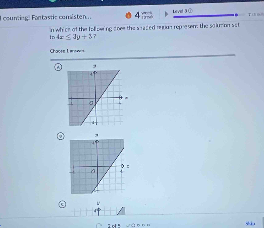 counting! Fantastic consisten... 4 streak week Level 8 ① 7 /8 skill
In which of the following does the shaded region represent the solution set
to 4x≤ 3y+3 ?
Choose 1 answer:
a
B
C
y
C
2 of 5 Skip