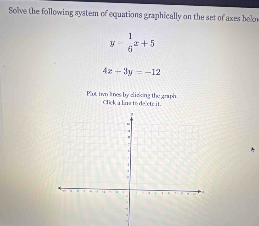 Solve the following system of equations graphically on the set of axes belov
y= 1/6 x+5
4x+3y=-12
Plot two lines by clicking the graph.
Click a line to delete it.
-5