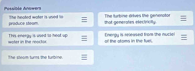 Possible Answers
The heated water is used to The turbine drives the generator
produce steam. that generates electricity.
This energy is used to heat up Energy is released from the nuclei
water in the reactor. of the atoms in the fuel.
The steam turns the turbine.