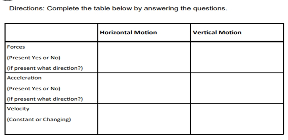 Directions: Complete the table below by answering the questions.