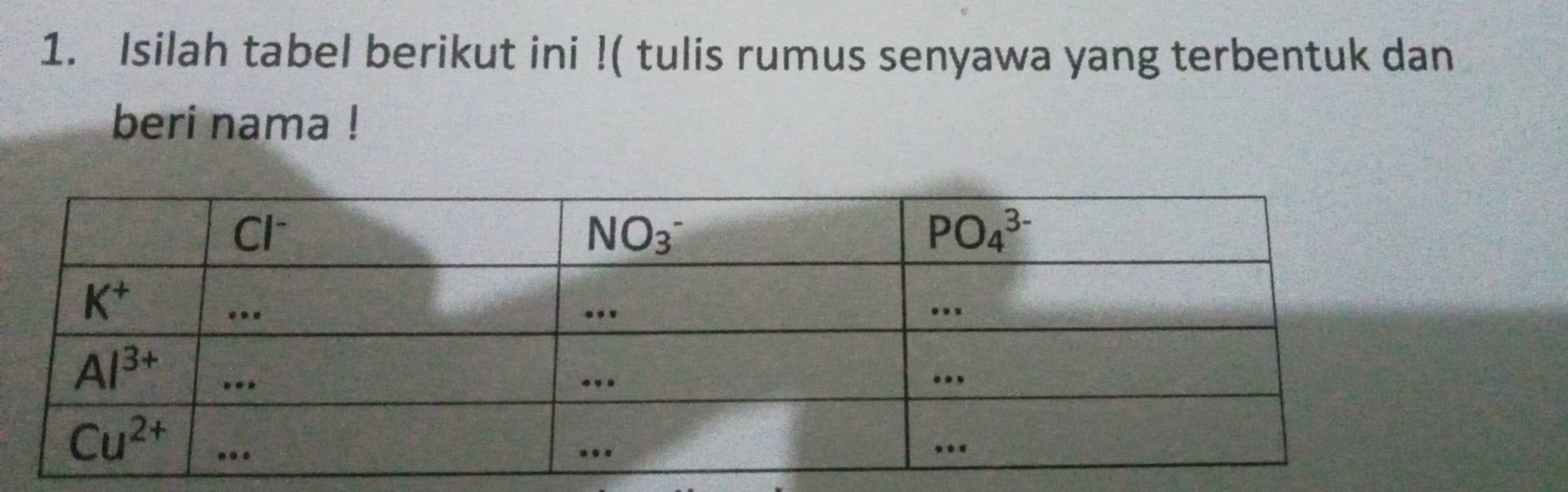 Isilah tabel berikut ini !( tulis rumus senyawa yang terbentuk dan
beri nama !