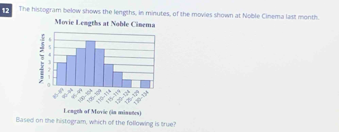 Solved: The histogram below shows the lengths, in minutes, of the ...