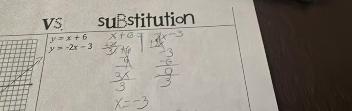 VS suBstitution
y=x+6
y=-2x-3