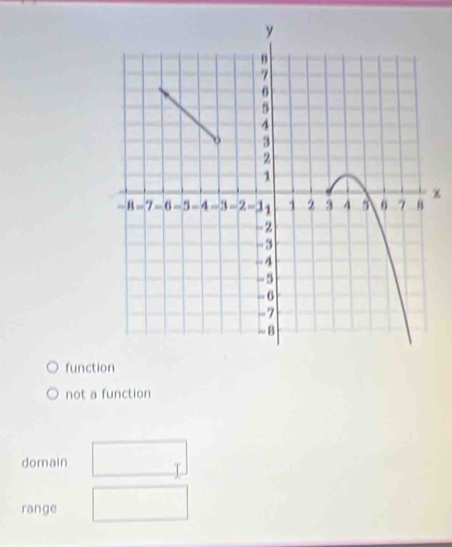 χ
function
not a function
domain
T
range